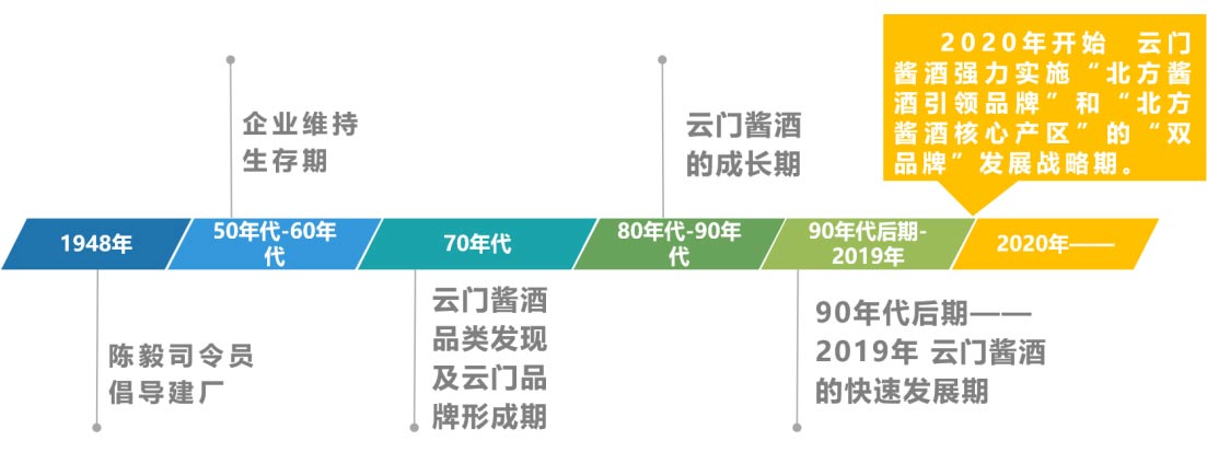 中特二肖